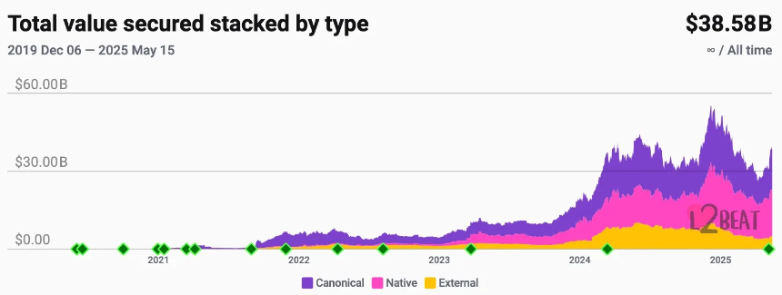 ETH价值从何而来？从资产逻辑到商业战略全解析