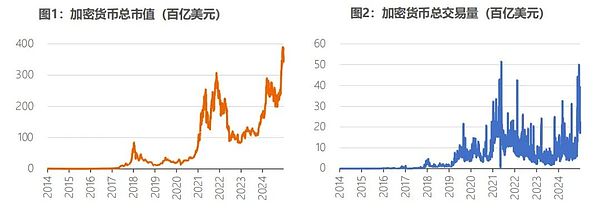 全球稳定币风起背后 加密货币已今非昔比