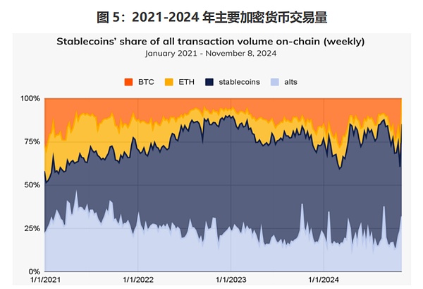 全球稳定币风起背后 加密货币已今非昔比