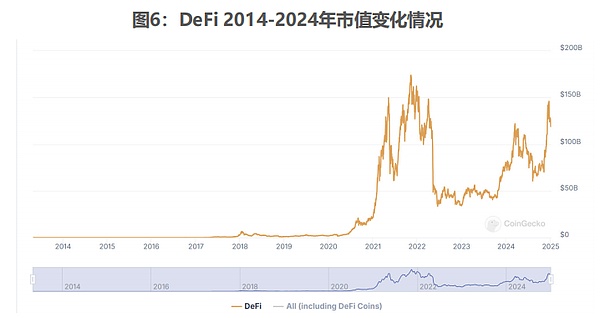 全球稳定币风起背后 加密货币已今非昔比