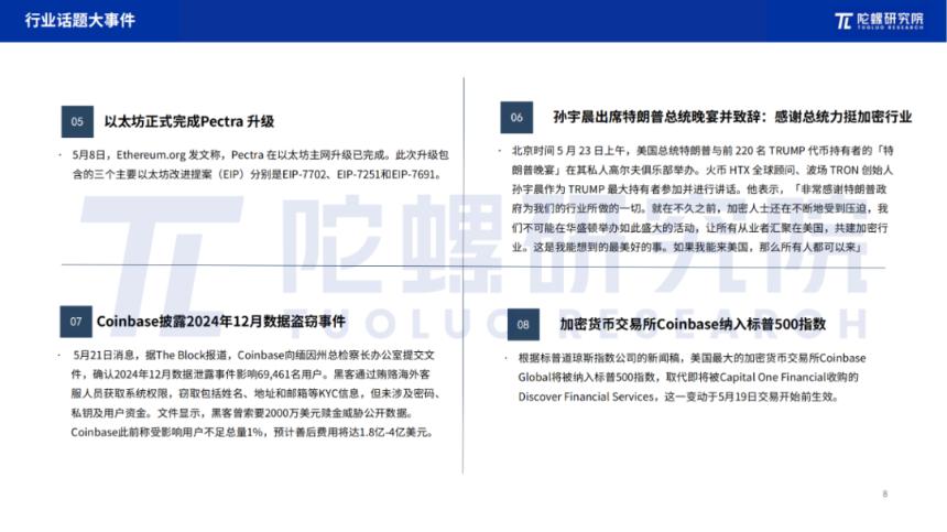 2025年5月Web3行业月度发展报告 |陀螺研究院