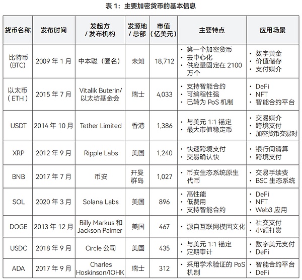 全球稳定币风起背后 加密货币已今非昔比