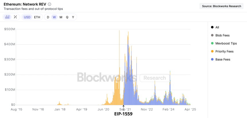 ETH价值从何而来？从资产逻辑到商业战略全解析
