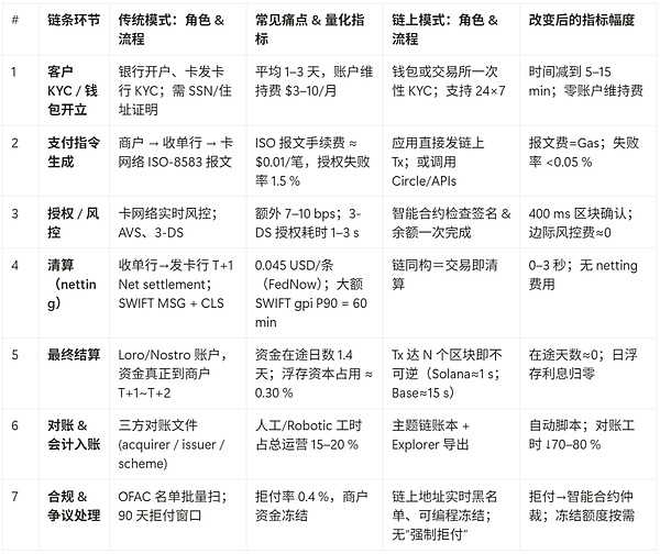 另类视角看稳定币的二三事