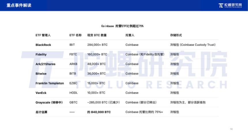 2025年5月Web3行业月度发展报告 |陀螺研究院
