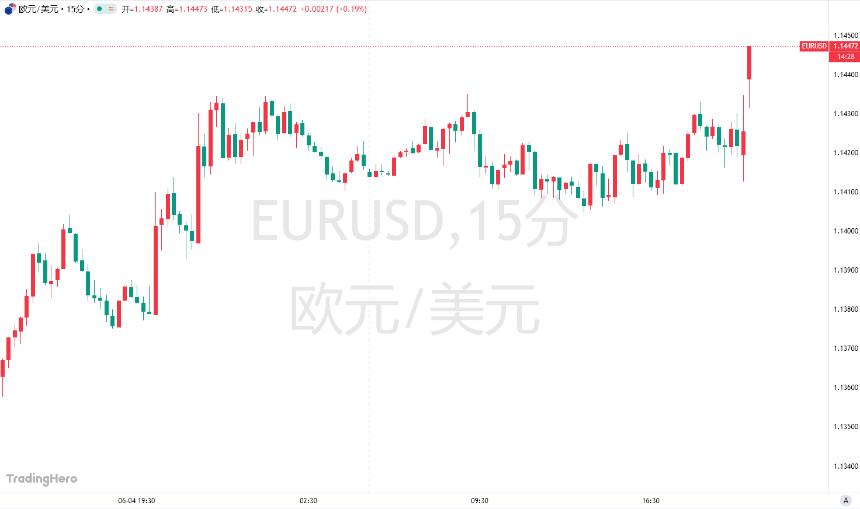 欧洲央行继续降息25个基点,大幅下调通胀预期!