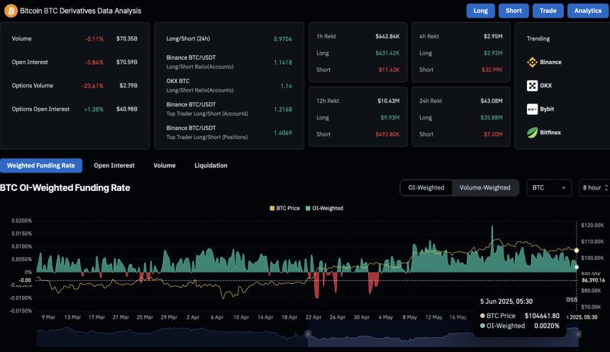 ETH Derivatives