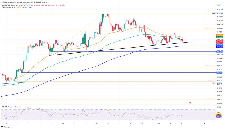 Bitcoin price chart
