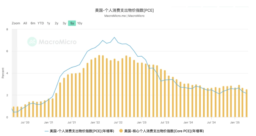 加密市场宏观研报：政策与结构共振，拐点临近，定价逻辑重构在即
