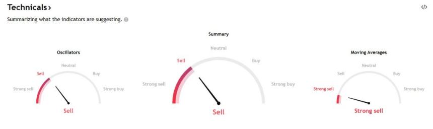 ripple xrp technical pointers sell