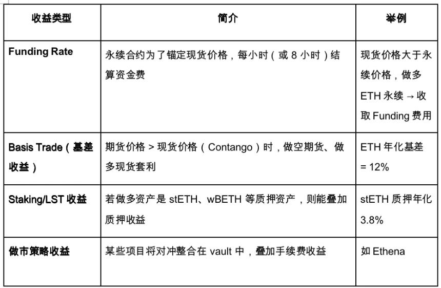 Gate Ventures研究洞察：基于策略的合成稳定币，用利率搭建的金融乐高