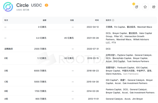 稳定币“第一股”,Circle值得买吗?