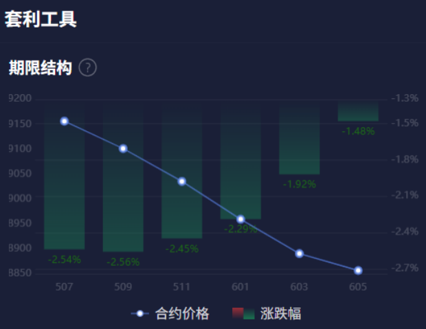 期货市场中的期限结构:揭示供需格局的秘密