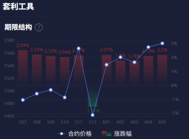 期货市场中的期限结构:揭示供需格局的秘密