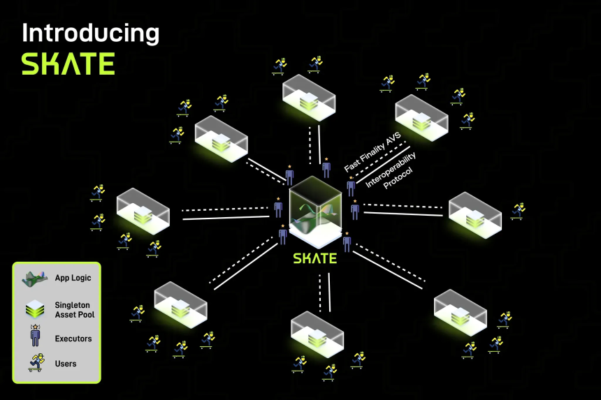 币安 Alpha 与合约即将上线：全面解析 Skate 跨链基础设施