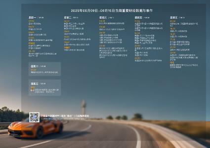 2025年6月9日-6月15日财经数据与事件精美周历壁纸发布