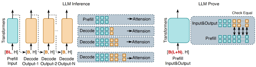 zkPyTorch：用零知识证明打造可信AI的未来