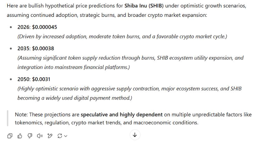 Shiba Inu Price Predictions ChatGPT