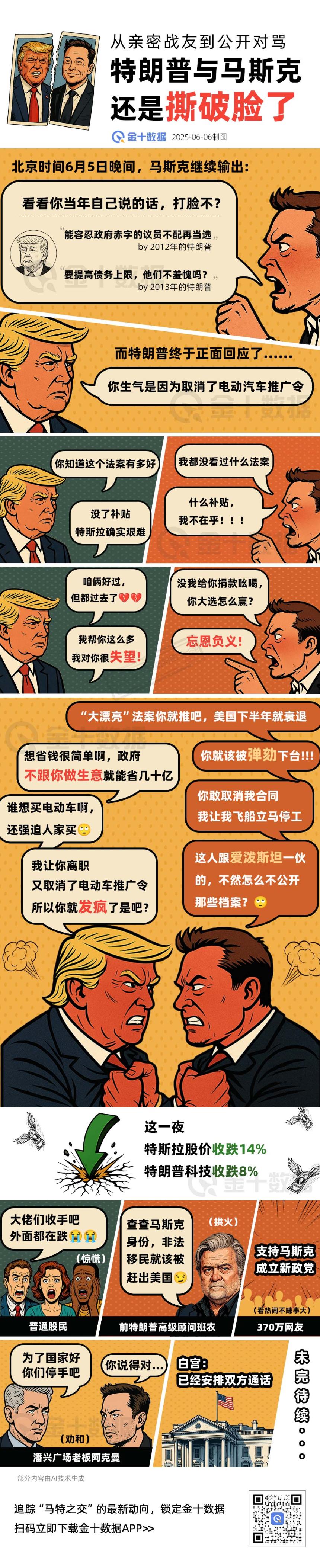 美国总统与世界首富“分手”大战：开骂、嘲讽、泼脏水的背后