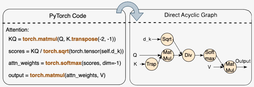 zkPyTorch：用零知识证明打造可信AI的未来