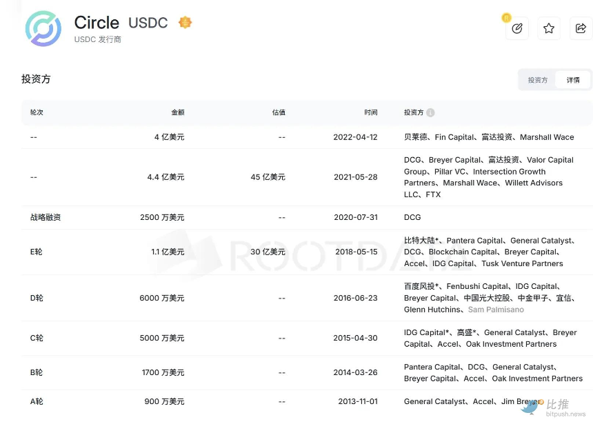 Circle成功上市，股价两度熔断，谁是背后的最大赢家？