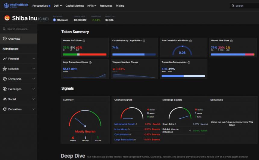 进入街区 SHIB Token Analytics Dashboard