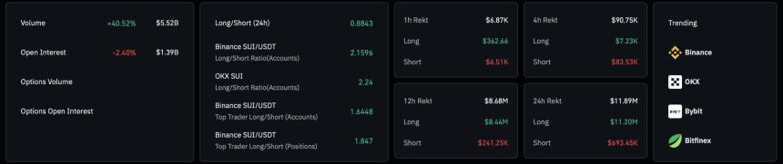 SUI Derivatives