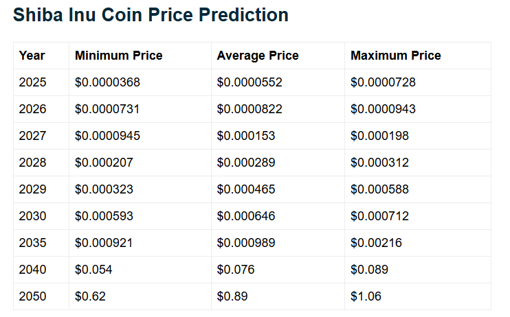 特莱加翁's Alternative Shiba Inu Price Prediction Scenarios