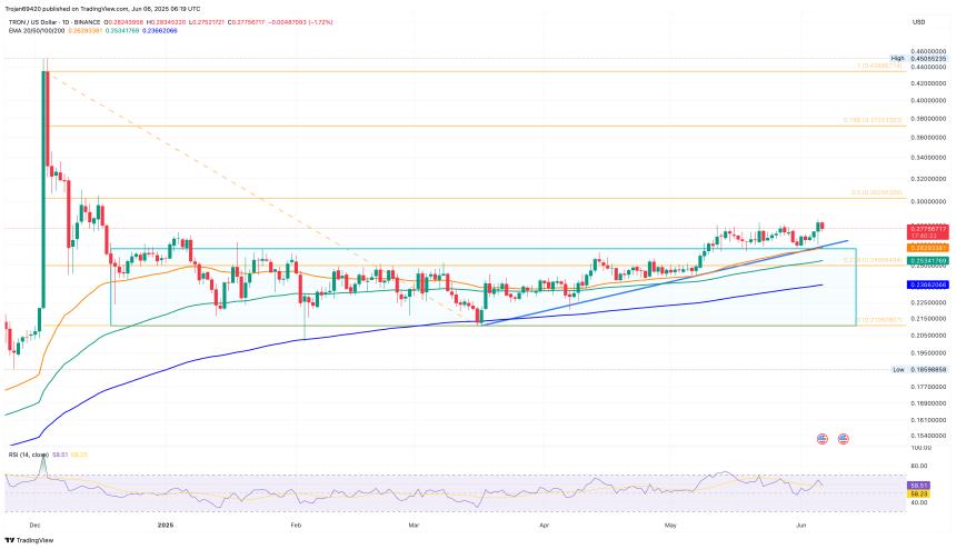 Tron Price Chart