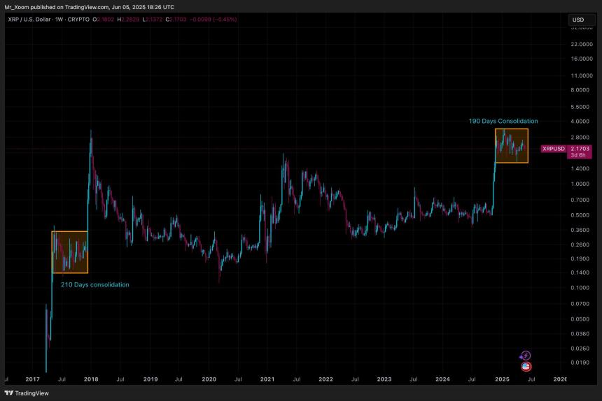 XRP 1W Chart Mr Xoom