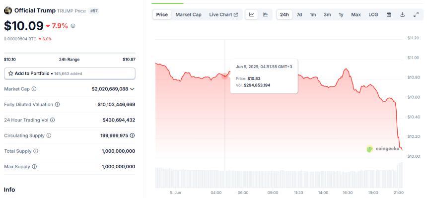 Pump.fun 提议支持埃隆·马斯克官方代币
