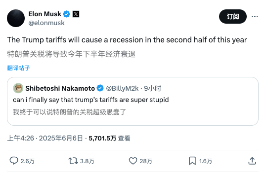 经济衰退预测图表
