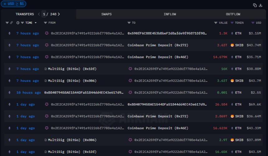 Shiba Inu从Wintermute迁移至Coinbase