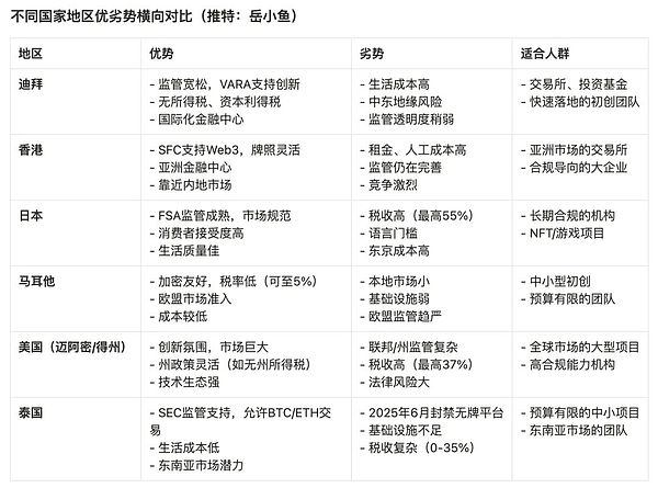 新加坡Web3监管环境剧变：“币圈犹太人”下一步会迁徙到哪里？