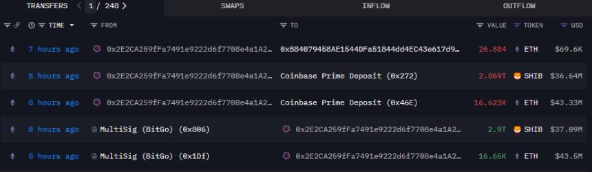0x808 transferred 2.9 trillion SHIB ($37 million) to Wintermute