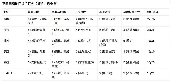 新加坡Web3监管环境剧变：“币圈犹太人”下一步会迁徙到哪里？