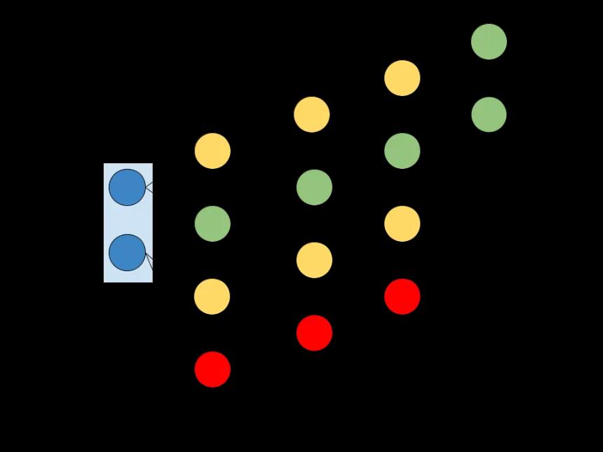 Bitcoin Layer 2: Ark 2 Ark connector input diagram.