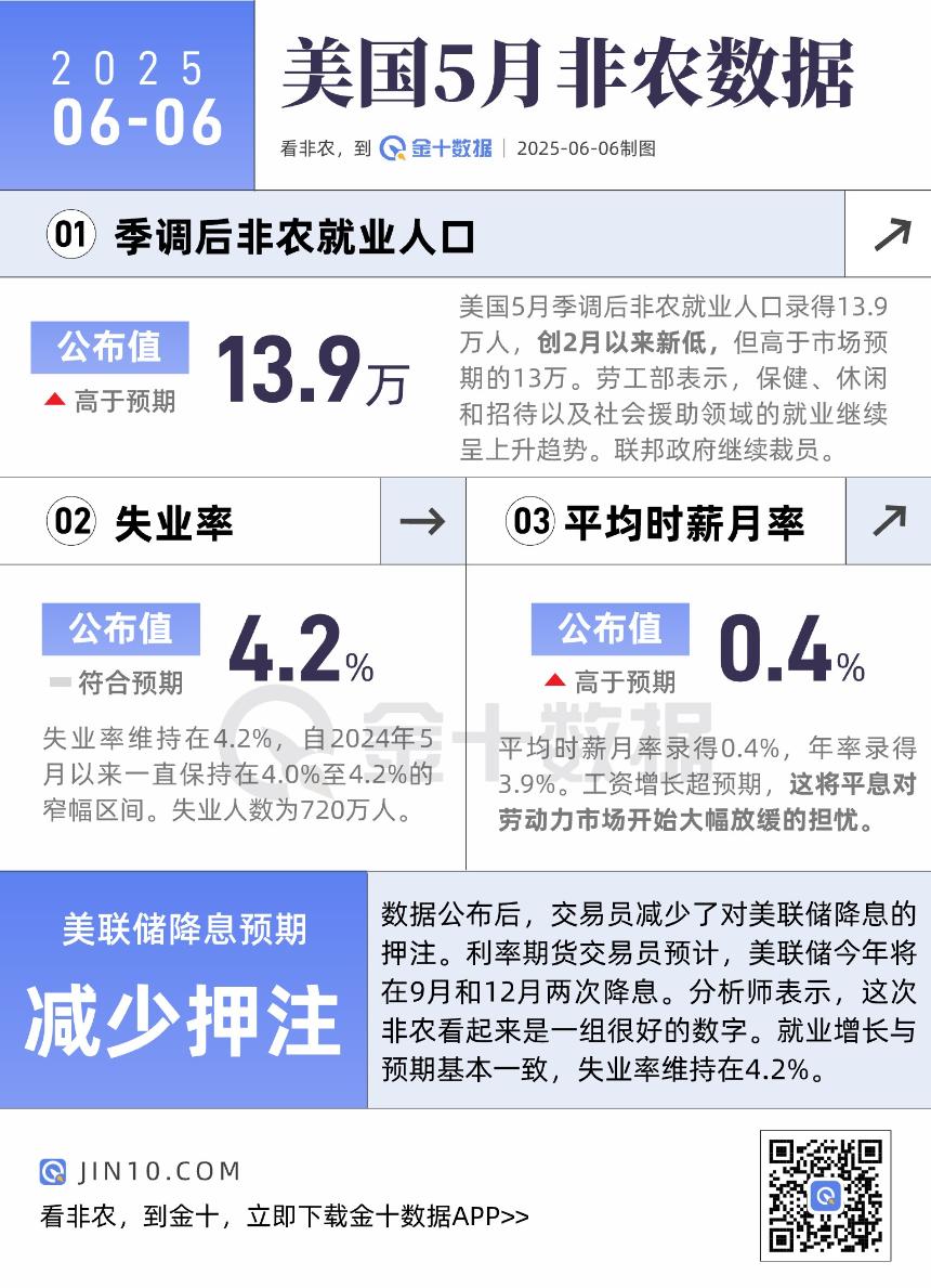 非农数据亮点：这是否是一份亮眼的好数据？
