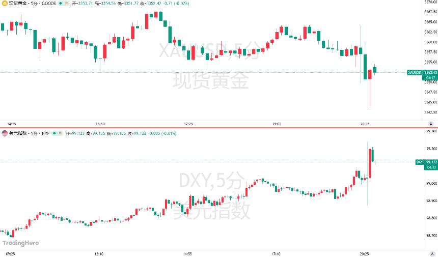 5月非农数据略超预期，美联储9月还会降息吗？
