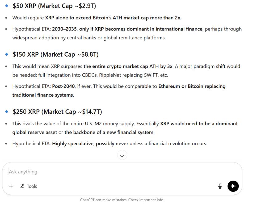 XRP Price Predictions ChatGPT