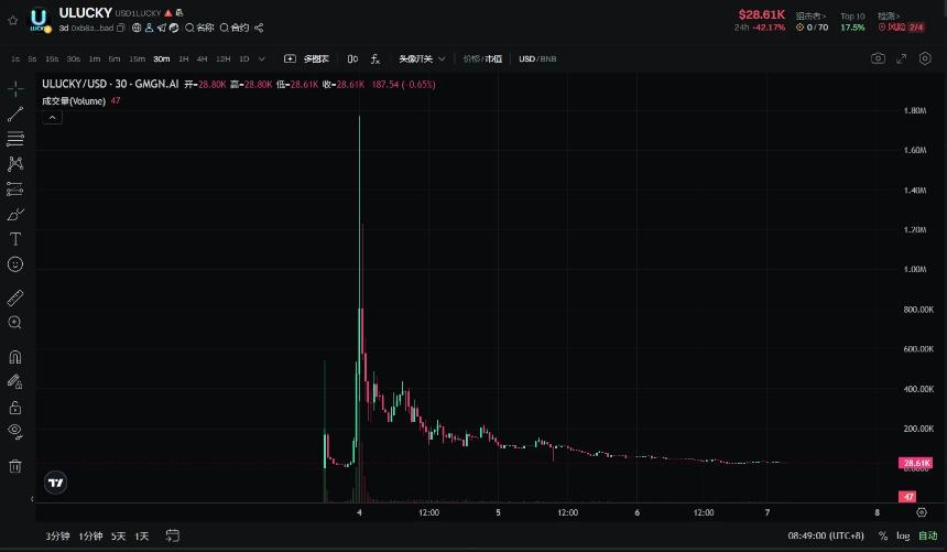 链上彩票BALL的12小时狂热：从暴涨到暴跌的情绪过山车