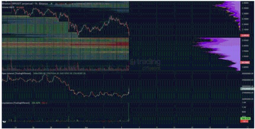 为什么突破2美元对XRP价格持续上涨至关重要