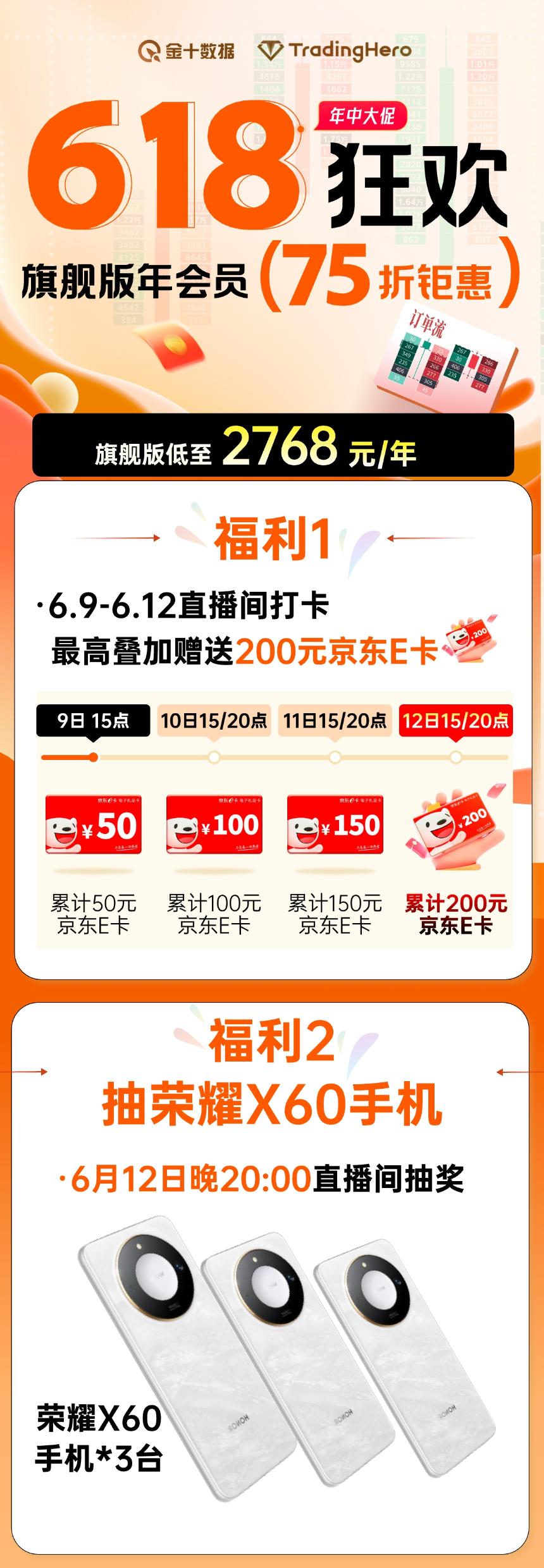 【直降922元】Trading Hero会员抢购,抽手机&领京东E卡!