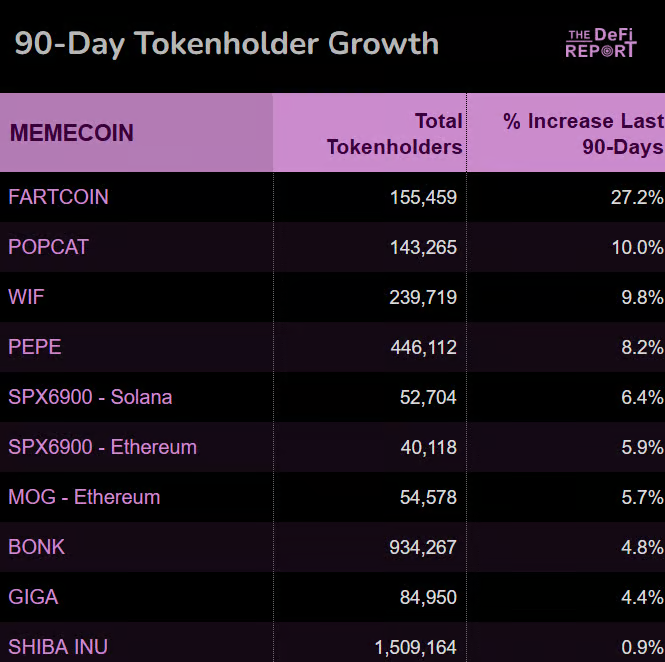 memecoin 是否有“基本面”？