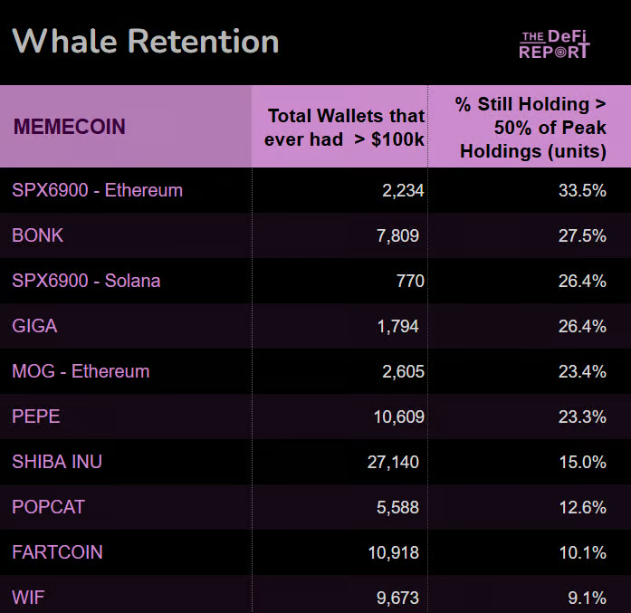 memecoin 是否有“基本面”？
