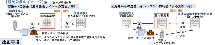 What the ‘crypto-friendly’ revised Payment Services Act means for Japan