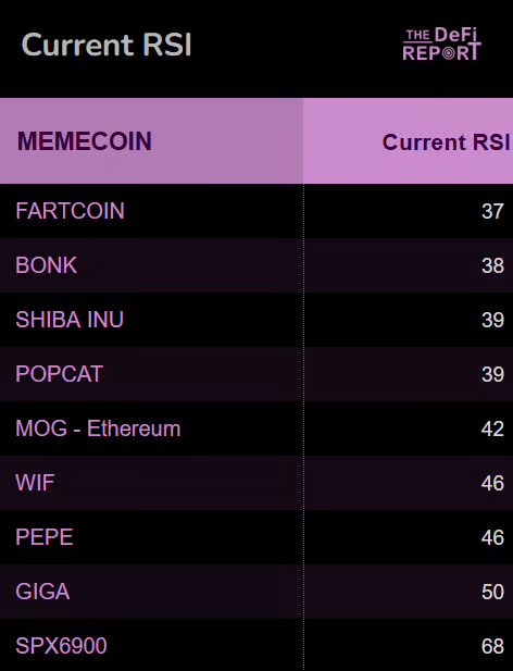 memecoin 是否有“基本面”？