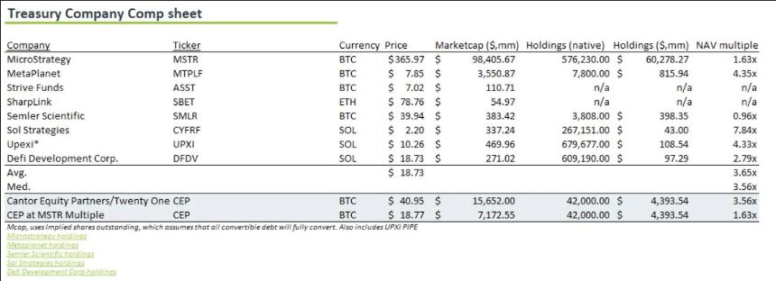 上市公司都在购买加密资产，究竟谁在赚钱？