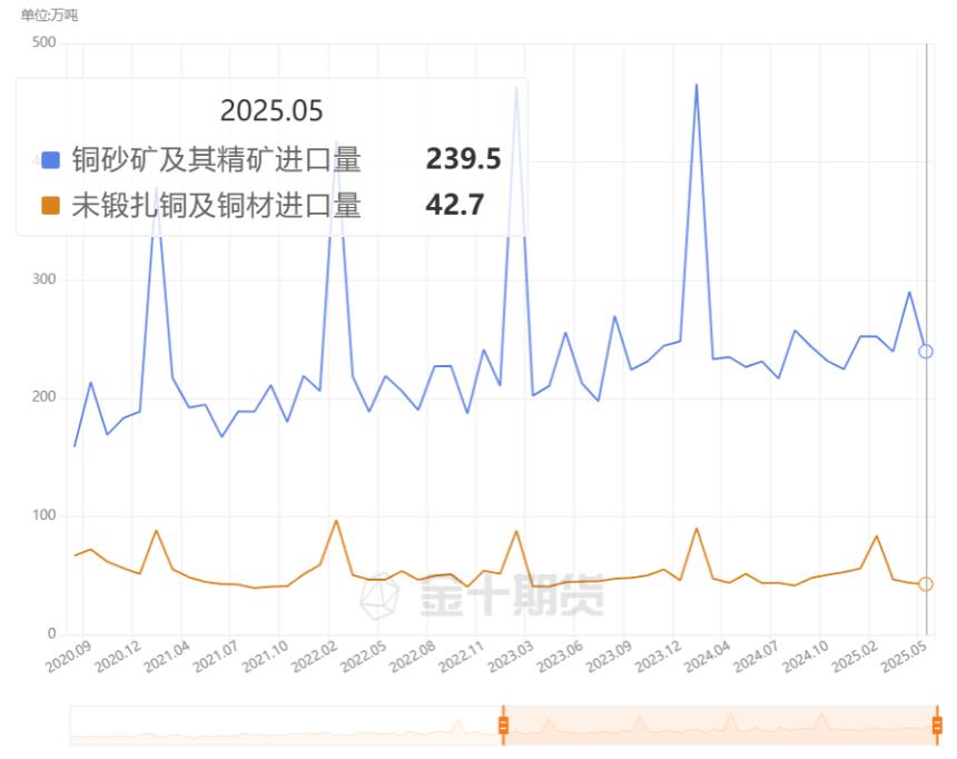 中国5月大豆进口创历史新高!通关时间恢复,后市进口会否继续增加?
