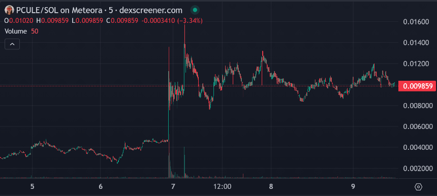 Polycule：通过Telegram Bot轻松玩转Polymarket预测市场